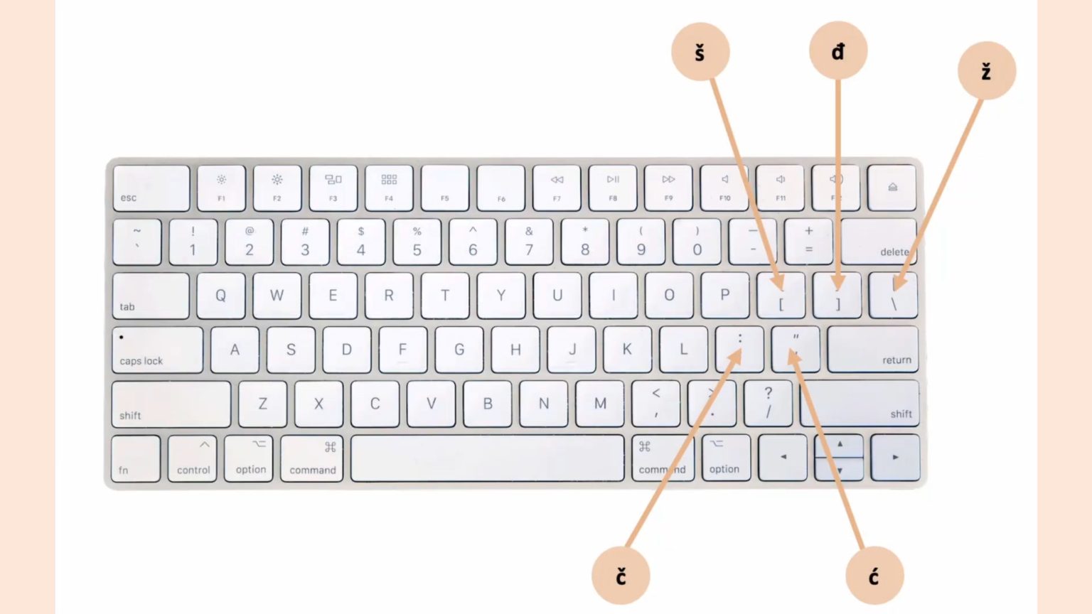 Mac Croatian keyboard layout