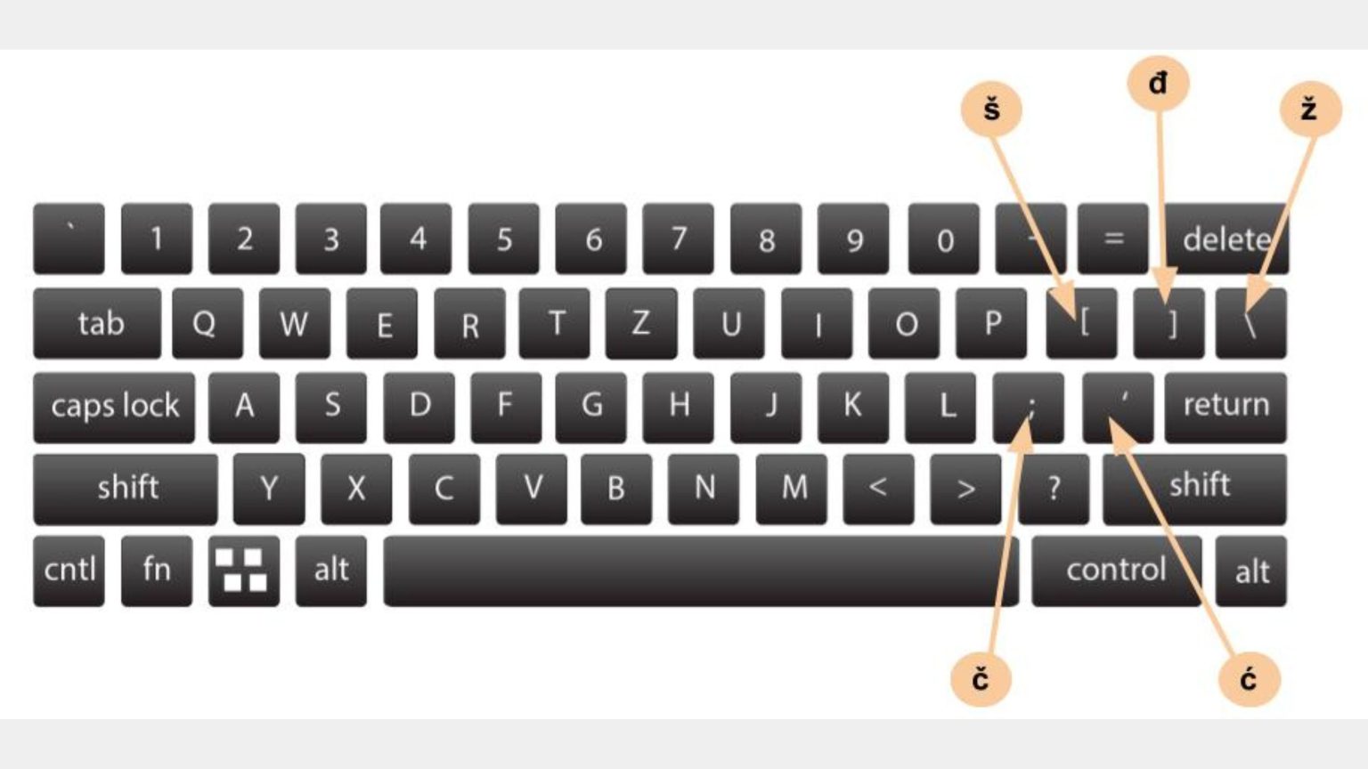 windows Croatian keyboard layout